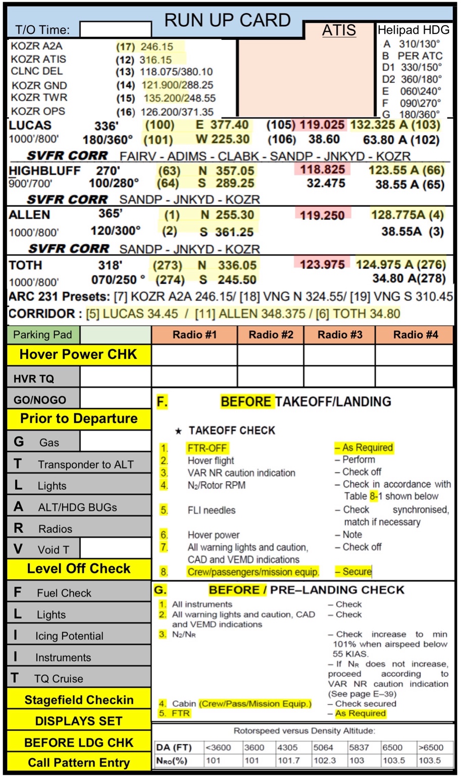 Commo Card